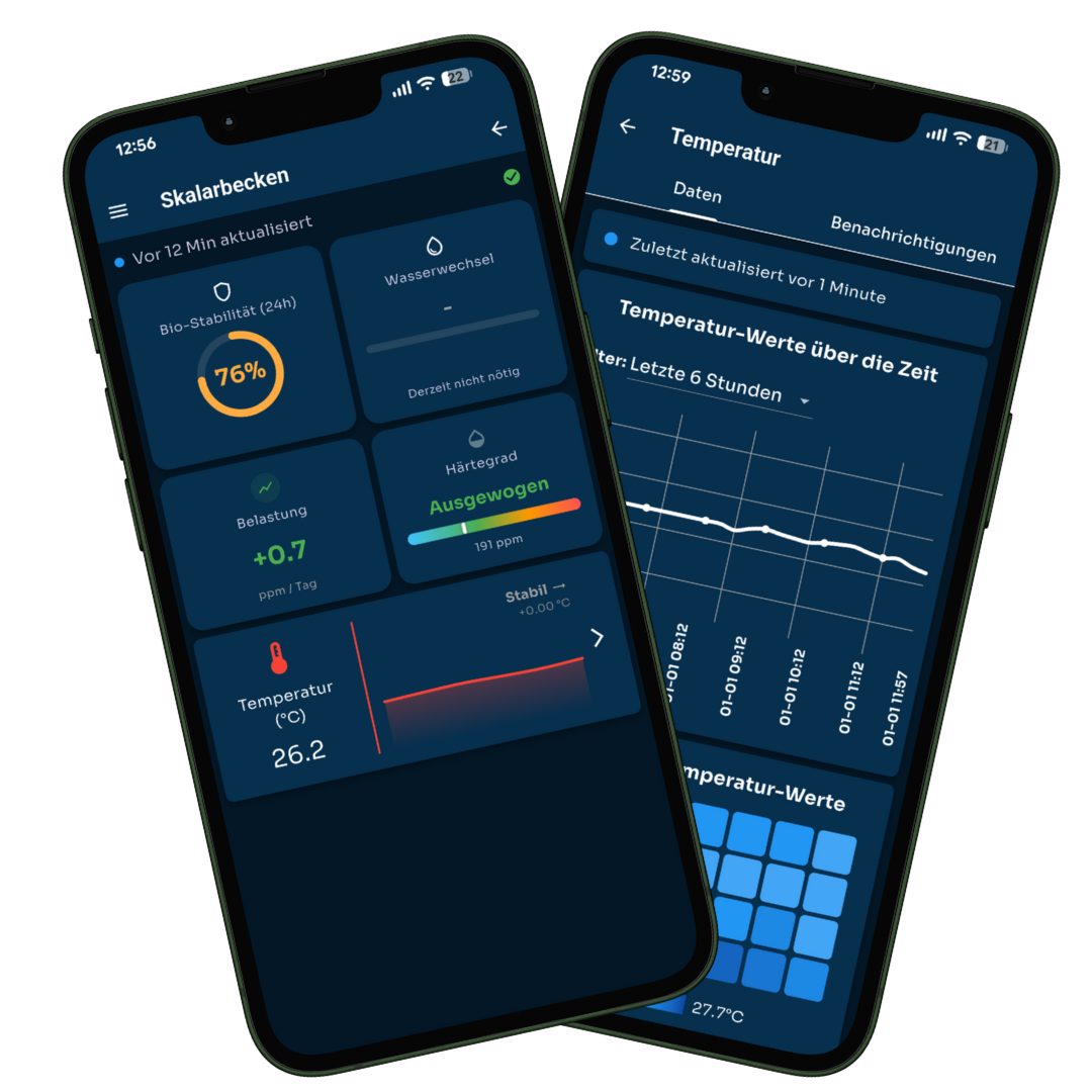 Aquaware App Dashboard